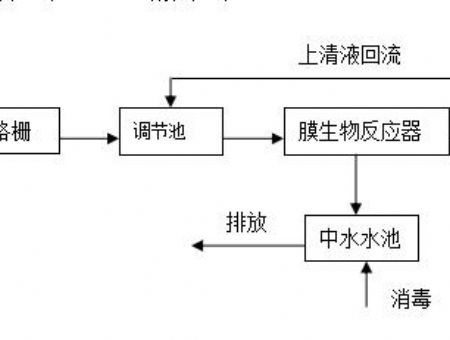點擊查看詳細信息<br>標題：工藝流程 閱讀次數(shù)：3112