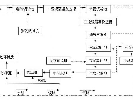 點(diǎn)擊查看詳細(xì)信息<br>標(biāo)題：工藝流程 閱讀次數(shù)：5434