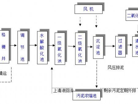 點(diǎn)擊查看詳細(xì)信息<br>標(biāo)題：工藝流程 閱讀次數(shù)：3144