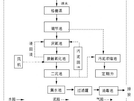 點擊查看詳細信息<br>標題：工藝流程 閱讀次數(shù)：3078