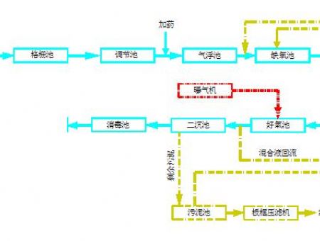 點(diǎn)擊查看詳細(xì)信息<br>標(biāo)題：工藝流程 閱讀次數(shù)：3281