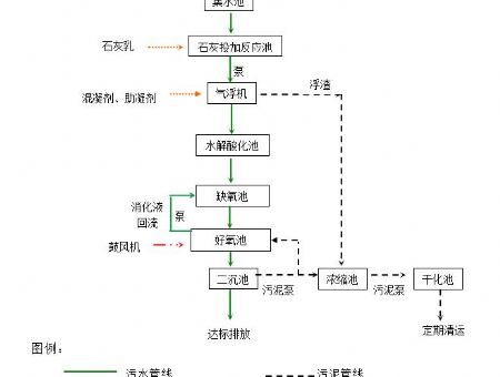 點擊查看詳細(xì)信息<br>標(biāo)題：工藝流程 閱讀次數(shù)：3082
