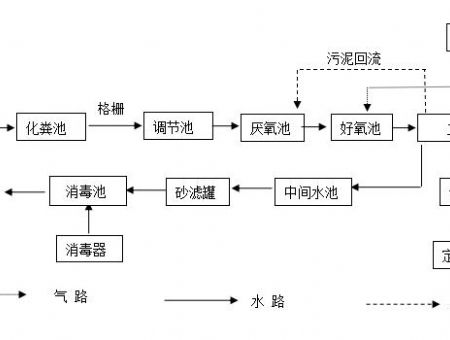 點擊查看詳細信息<br>標(biāo)題：工藝流程 閱讀次數(shù)：3143