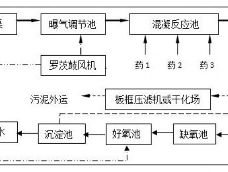 點擊查看詳細信息<br>標題：工藝流程 閱讀次數(shù)：3219