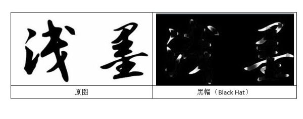 形態(tài)學(xué)(Morphology)