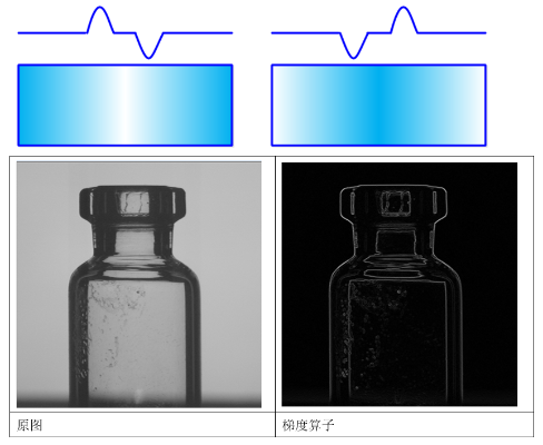 卷積運(yùn)算（Convolution）說明