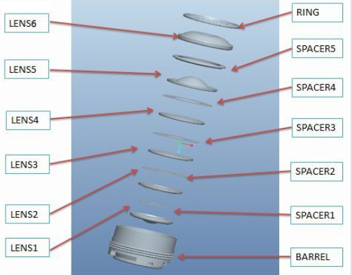 手機(jī)鏡頭組裝工藝及流程你知道多少？