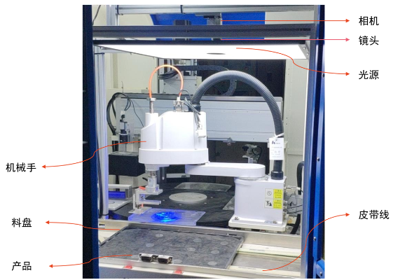 MasterAlign視覺(jué)配合機(jī)械手大視野定位案例（多目標(biāo)帶角度抓?。?><span id=