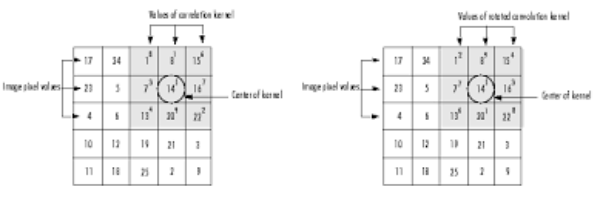 圖像處理基礎(chǔ)(3)：均值濾波器及其變種