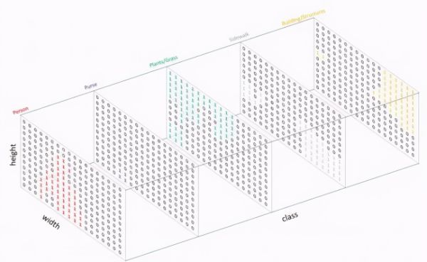 圖像分割方法的分類(lèi)
