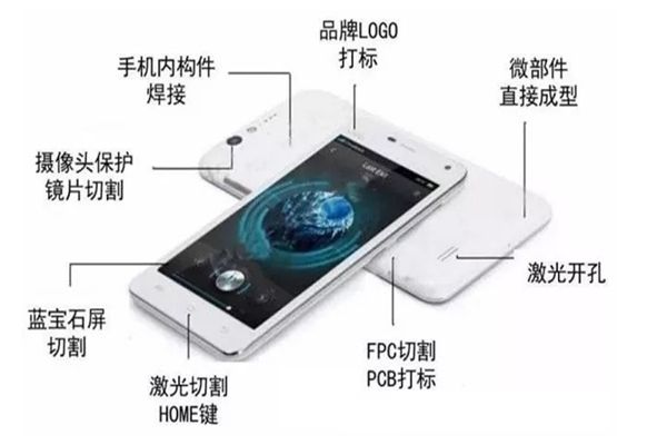 解析激光技術(shù)在手機(jī)制造中的應(yīng)用