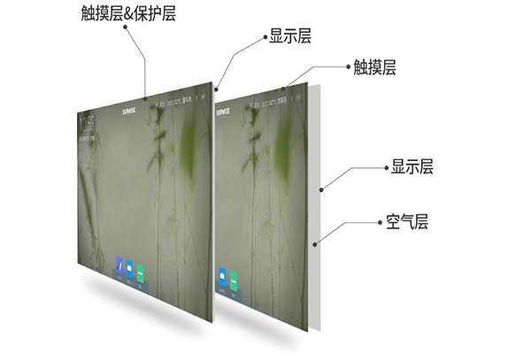 全貼合工藝有什么用處？