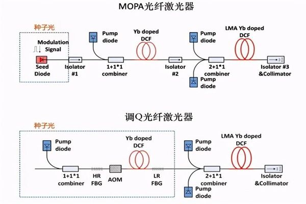 3分鐘快速了解mopa光纖激光打標(biāo)機